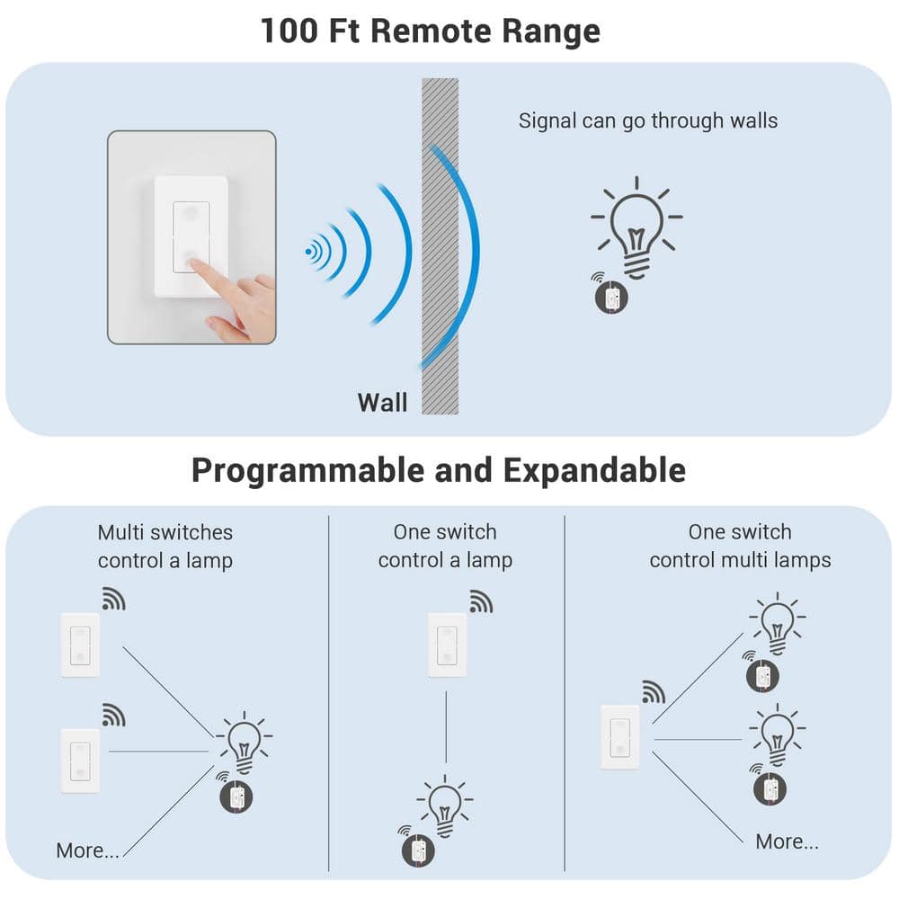 Wireless White Remote Control Light Switch and Receiver Kit