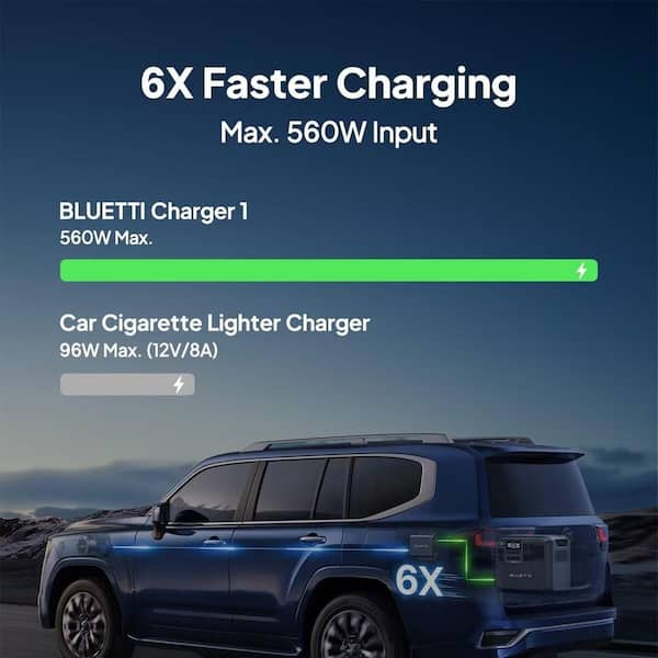 BLUETTI 560-Watt Alternator Charger, Fast DC-DC Charger for