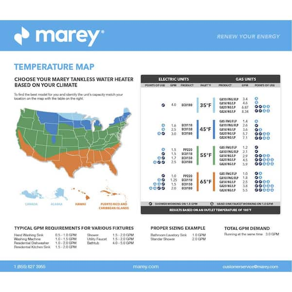 MAREY 220V Eco 27Kw 6.5-GPM Tankless Electric Water Heater at