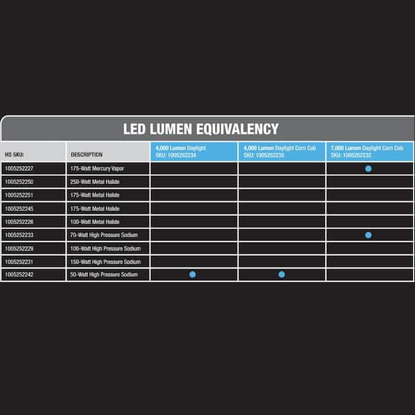 150w hps deals lumens