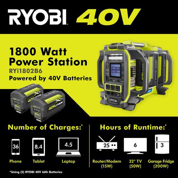 Ryobi 40v 1800 Watt Power Station Lithium Battery Inverter Push Start Generator 4 Port Charger Tool Only Ryi1802bt The Home Depot