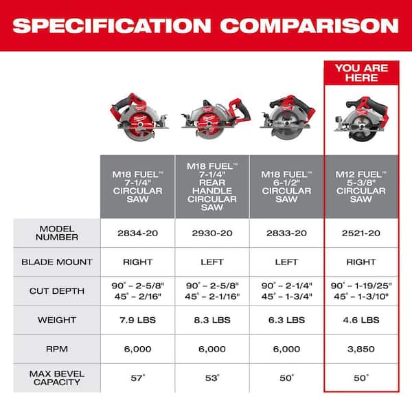Milwaukee M12 FUEL 12V Lithium-Ion Brushless 5-3/8 in. Cordless
