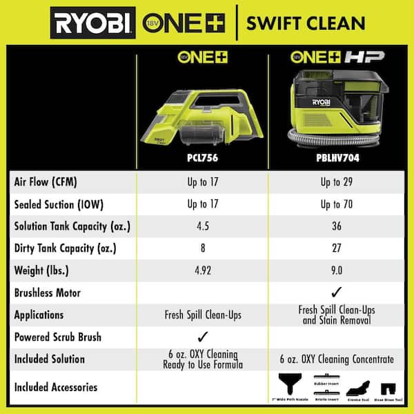 spot-on スポットオン　ギフトセット RYOBI 7 in. 3PC SWIFTClean Mid-Size Spot Cleaner Accessory Kit
