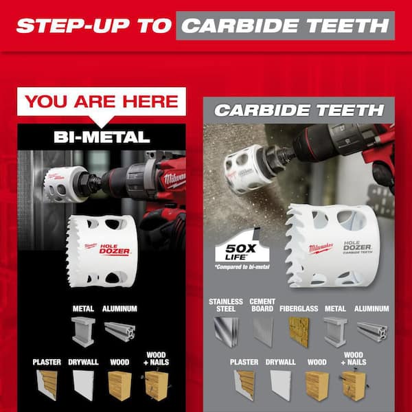 HIGHFIRE Bi-Metal Hole Saw Kit, 7-Piece Hole Saw Set 7/8,1,1-1/8,1-1/4  and 1-1/2 Hole Saw with Mandrels for Metal, Wood, Plastic, PVC and Drywall  - Yahoo Shopping