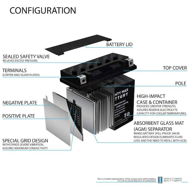 MIGHTY MAX BATTERY YTX14-BS Replacement Battery for HONDA TRX 420