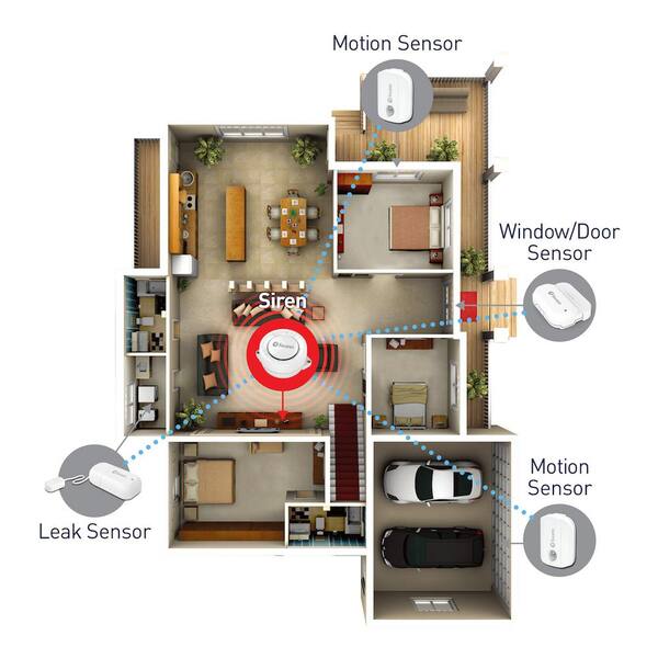 Kit sensor apertura puerta ventana Smart Home - Promart