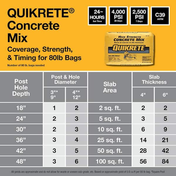 80 lb. Concrete Mix