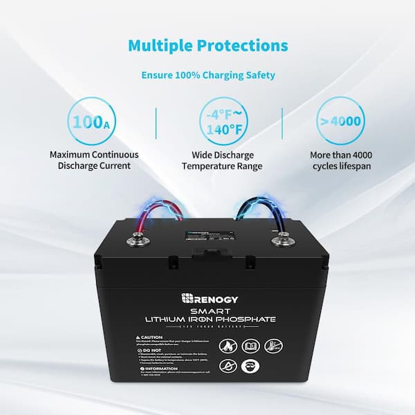 power queen 12V 100Ah Mini LiFePO4 Lithium Battery, Deep Cycle Battery with  Upgraded 100A BMS, Max 1280Wh Energy, Up to 15000 Cycles & 10-Year