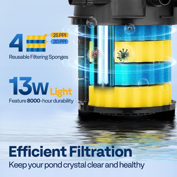 VIVOHOME 1840-GPH Pressurized Biological Pond Filter with 13-Watt