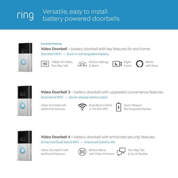 Ring Video Doorbell 3 Satin Nickel & Venetian Bronze Faceplates includ —  Price Whack