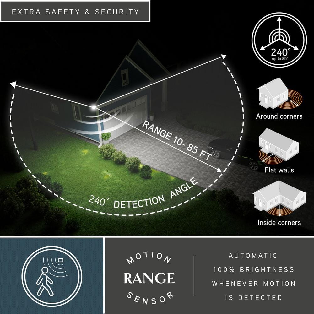 Bronze LED Outdoor Motion Sensor Security Flood Light