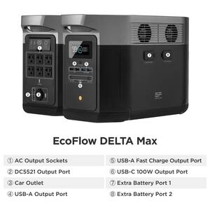 5000-Watt Peak Output DELTA Max 2000 Push Button Start Portable Battery Power Station, Solar Generator for Outdoors