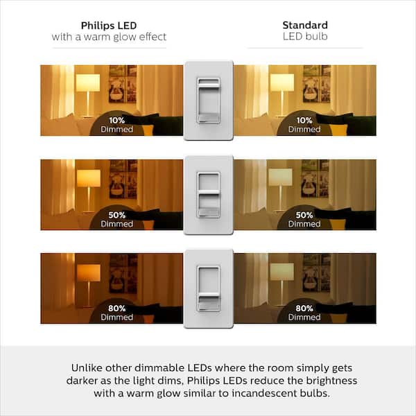 Philips 45-Watt Equivalent R20 Dimmable LED Energy Star Light Bulb Soft White with Warm Glow Light Effect (2-Pack)