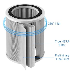 2-in-1 Replacement Filter for AH301W Air Purifier