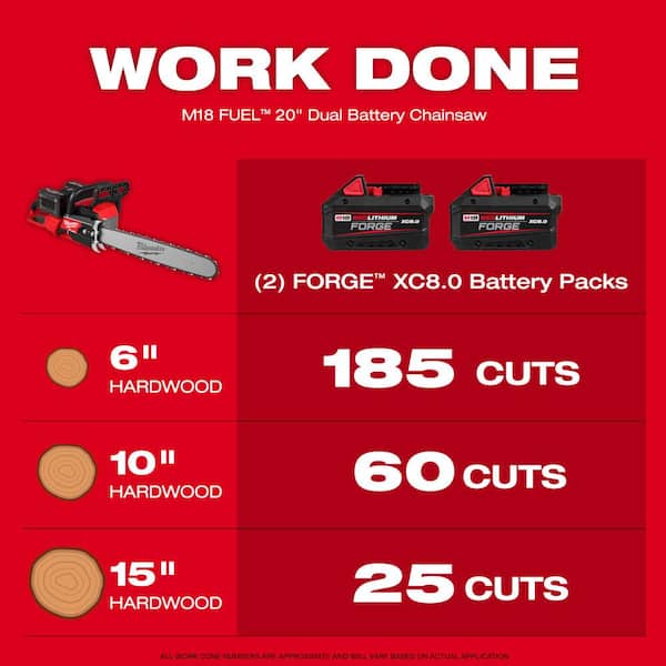 M18 FUEL 18V Brushless Cordless 20 in. Dual Battery Chainsaw Kit with (2) 8.0 Ah FORGE Batteries, Dual Bay Rapid Charger