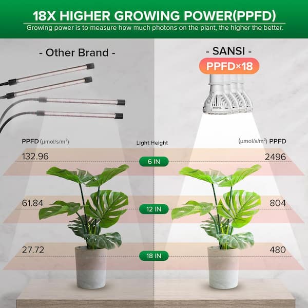 SANSI 600-Watt Equivalent White Full Spectrum Clip-on Gooseneck