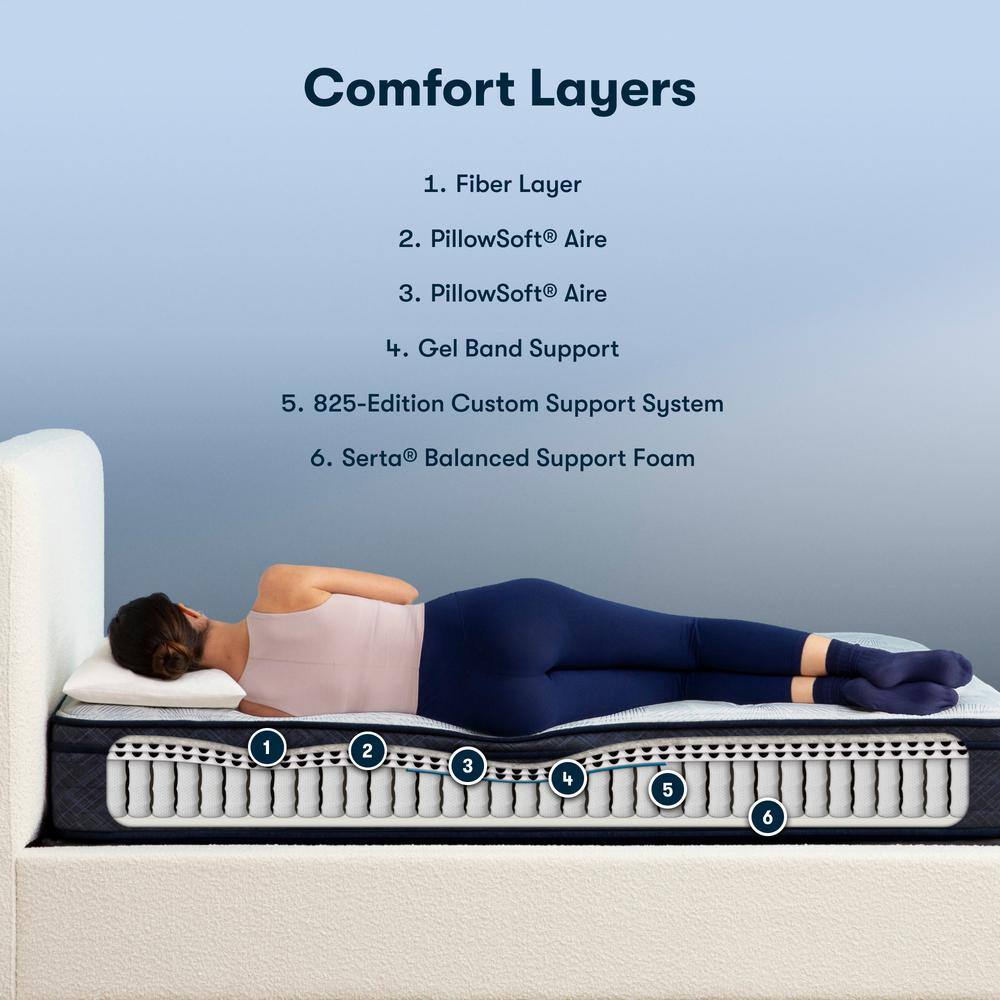 Twin XL Plush Euro Top Innerspring Mattress with Gel Memory Foam