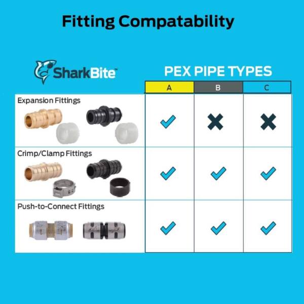 SharkBite 3/4 in. x 2 ft. Straight Blue Pex Pipe U870B2