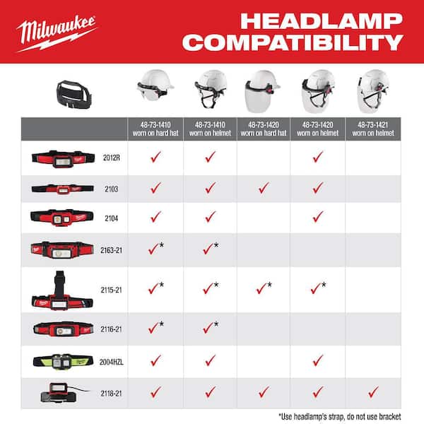 Milwaukee 600 Lumens LED REDLITHIUM Hard Hat Headlamp 2163-21