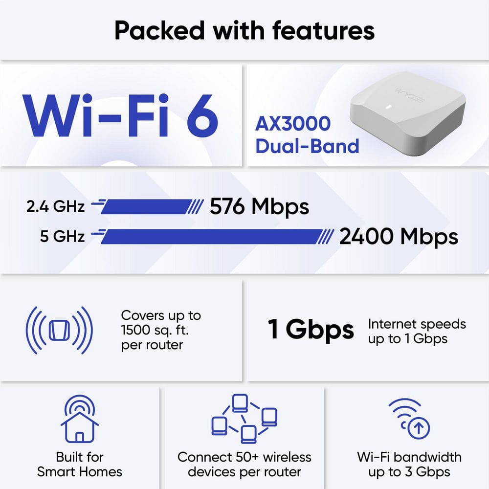 AX3000 Dual-Band Wi-Fi 6 Mesh, Covers 3000 Sq. ft, Replaces Router  Extender, Wired Backhaul, 2x 1 Gbps ports (2-pack)