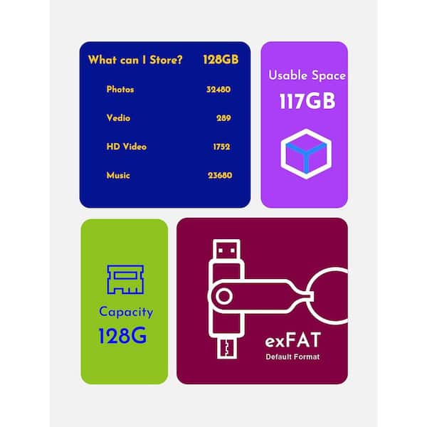 ミッション:インポッシブル　USB 48 Pen Drive ミッション:インポッシブル USB 48 Pen Drive - メルカリ