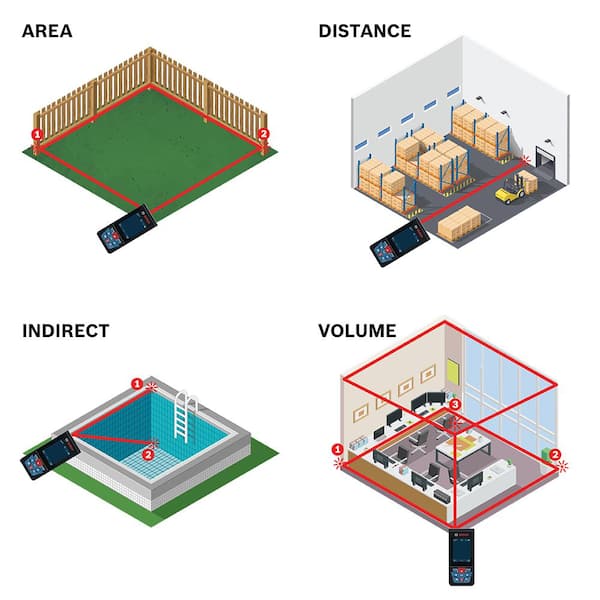 Bosch indirect online measuring