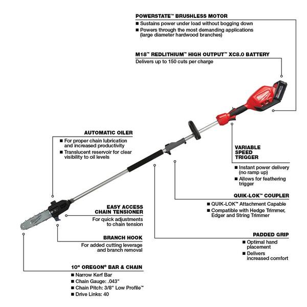 Milwaukee M18 Fuel 10 in. Pole Saw Kit | Milwaukee-2825-21PS