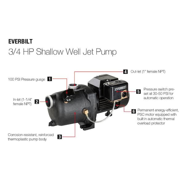 Reviews for Everbilt 3/4 HP Shallow Well Jet Pump