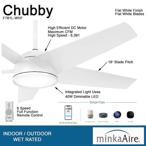 Chubby 58 in. Integrated LED Flat White Smart Ceiling Fan with Remote Control