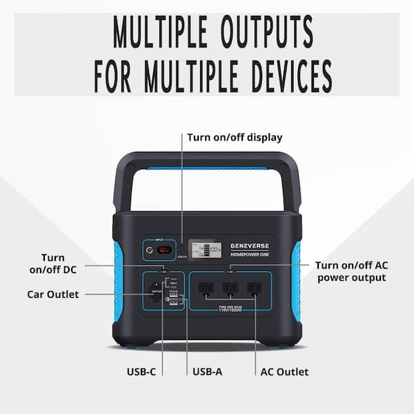 GENEVERSE 1002W Continuous/2000W Peak Output HomePower ONE Backup Battery Power Station for Homes-Emergency Power Supply