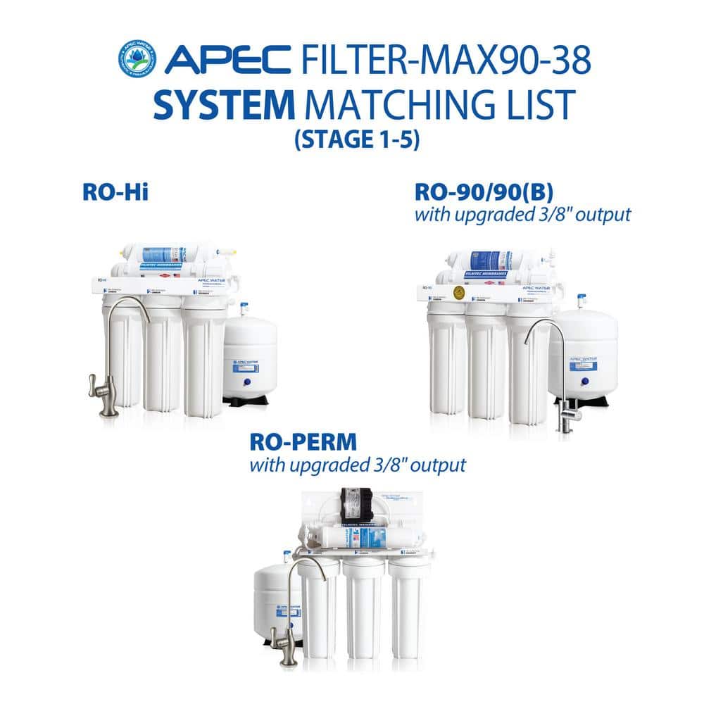 APEC 90 GPD Complete Replacement Filter Set with 3/8" Tubing