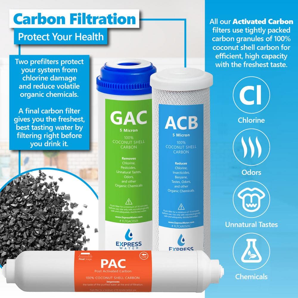 21-Pack Under Sink Carbon Block Water Filter Set