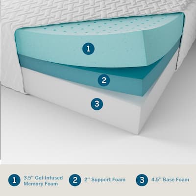 Mattresses - Bedroom Furniture - The Home Depot