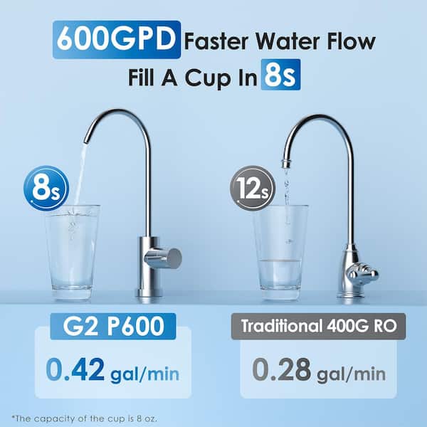 Waterdrop G2 Reverse Osmosis System, 7 Stage Tankless RO Water Filter  System, Under Sink Water Filtration System, 400 GPD, 1:1 Pure to Drain,  Reduces