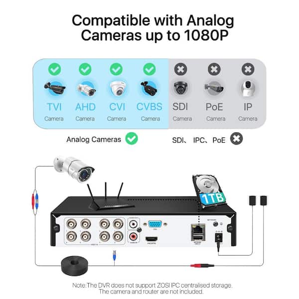 ZOSI 8-Channel Surveillance DVR Recorder with 1TB HDD for