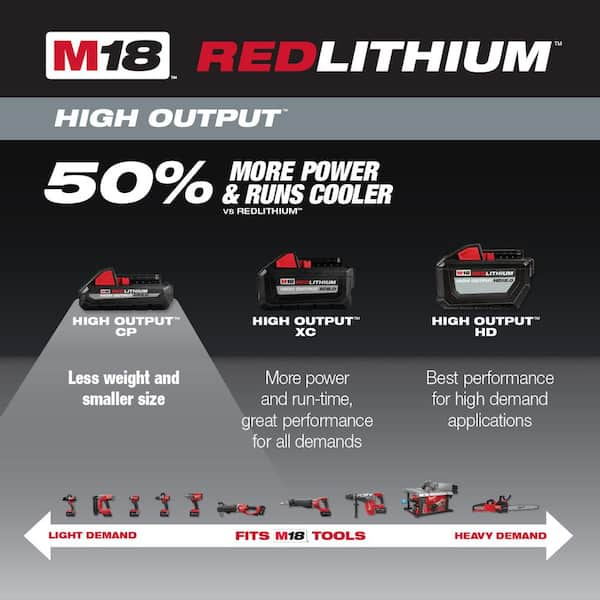 Redlithium deals cp 3.0