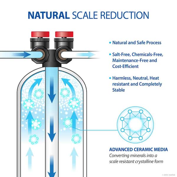 Premium 10 GPM Salt-Free Water Softener and Whole House Water Filtration System Premium 10 GPM Salt-Free Water Softener and Whole House Water Filtration System