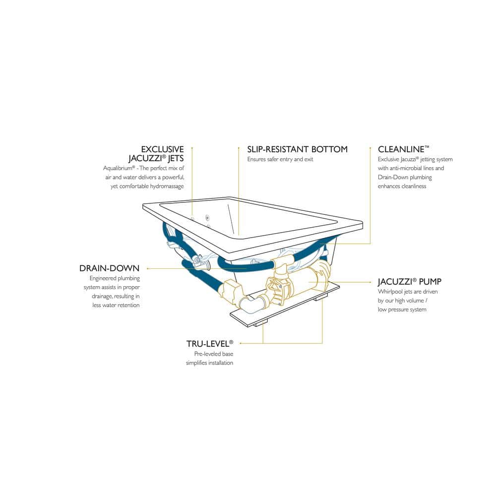 Cetra 60" x 32" White Acrylic Drop-In Whirlpool Bathtub