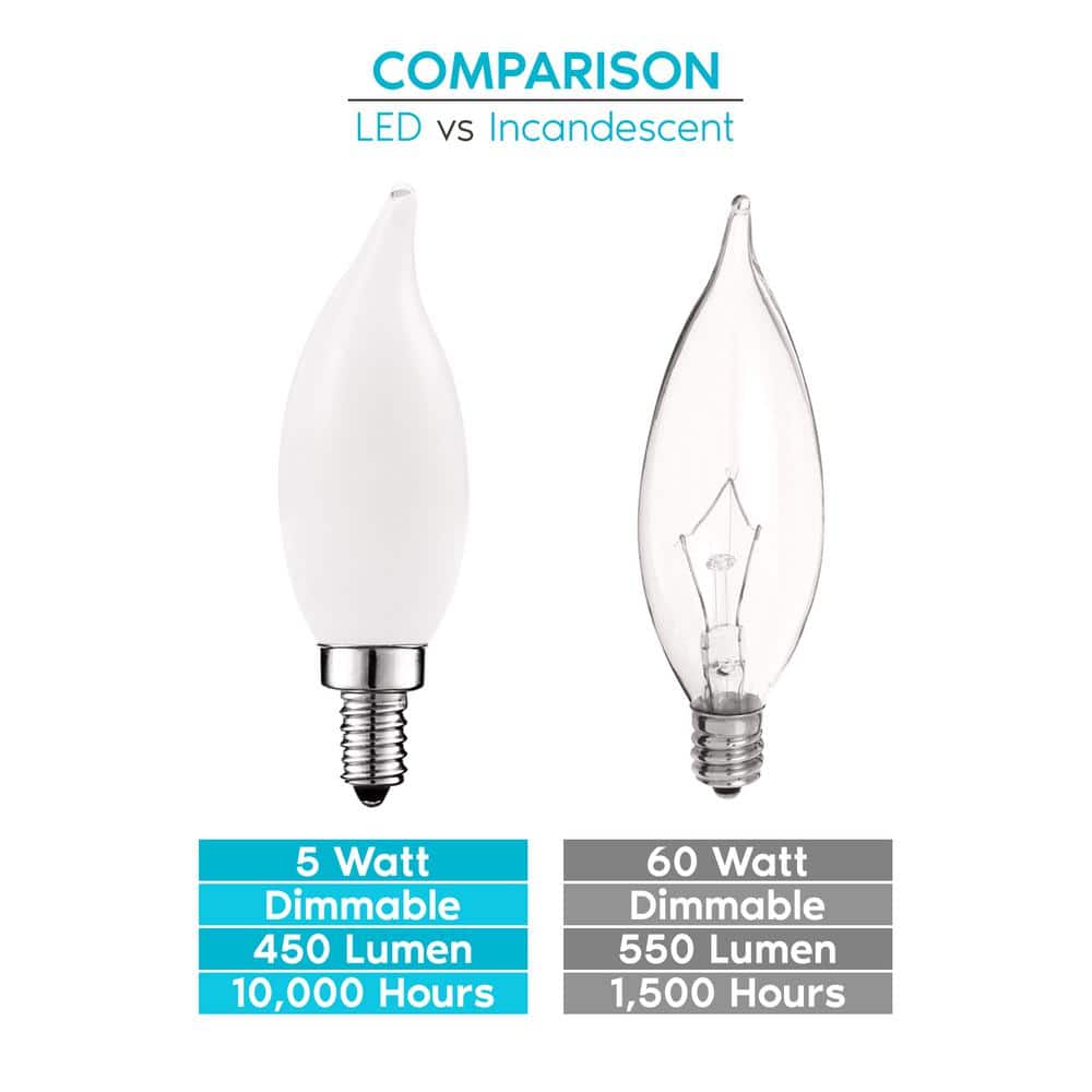 Warm White Frosted Dimmable LED Candelabra Bulbs