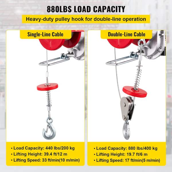FREE!!! DIY Electric Hoist Plans – Topsy Products