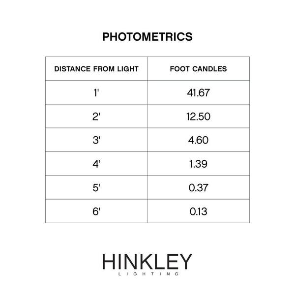 HINKLEY - Mushroom 1-Light Green Aluminum Weather Resistant Post Light with No Bulbs Included
