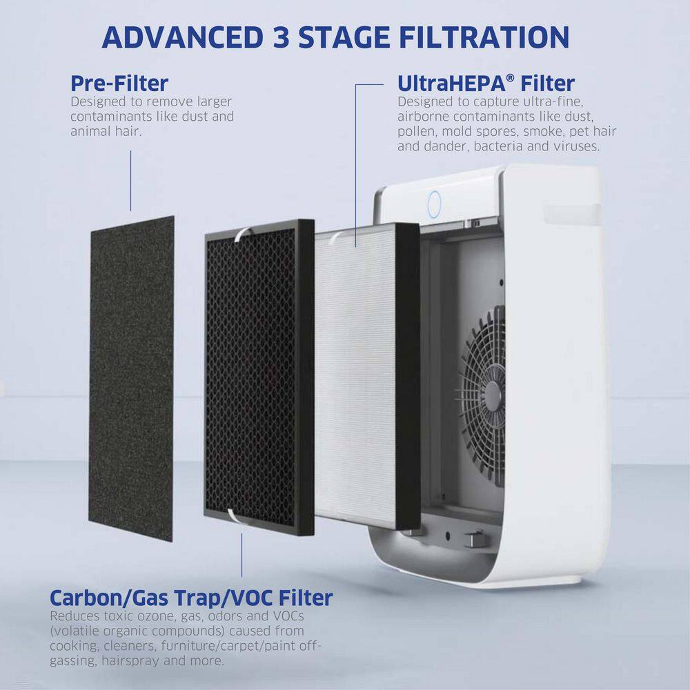 AirDoctor White HEPA Filter Ionic Air Purifier for Large Rooms