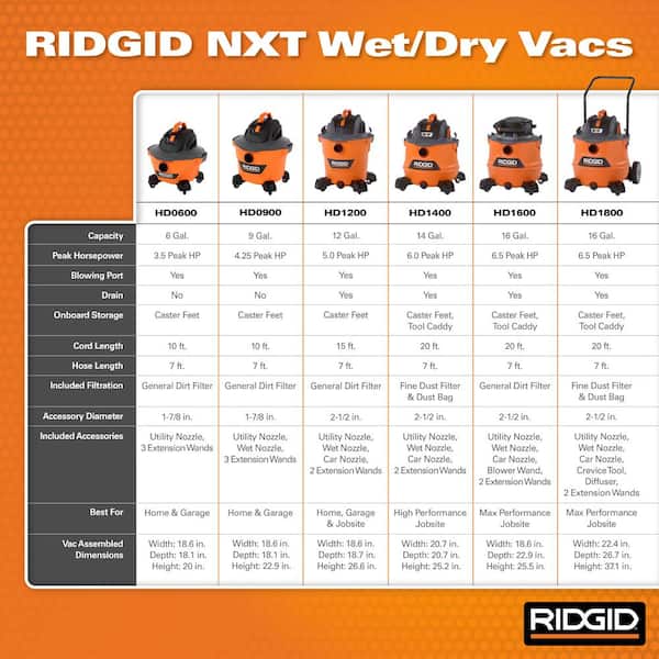 RIDGID 12 Gallon 5.0 Peak HP NXT Wet/Dry Shop Vacuum with Filter, Locking  Hose and Accessories HD1200 The Home Depot