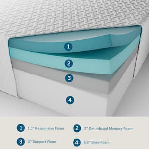 SureCool 12in. Medium-Plush Gel Memory Foam Tight Top Full Mattress