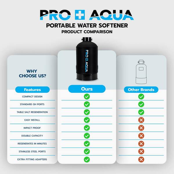 Best Portable RV Water Softener System - Jan, 2024 Sale!