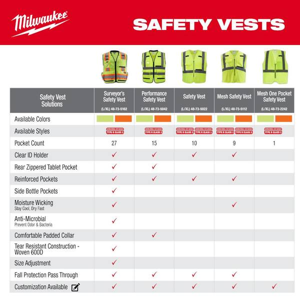 Milwaukee Small/Medium Orange and Yellow Class 2 High Visibility Safety Vest with 10 Pockets (2-Pack)