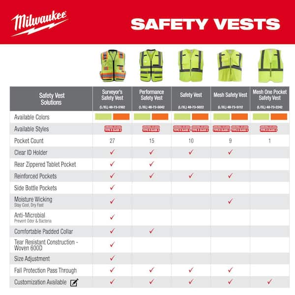 Milwaukee 4X-Large/5X-Large Orange Class-2 High Visibility Safety