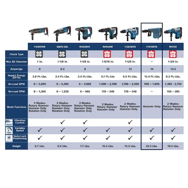 Bosch 14 Amp 1 9 16 in. Corded Variable Speed SDS Max Concrete Demolition Hammer with Carrying Case 11316EVS The Home Depot