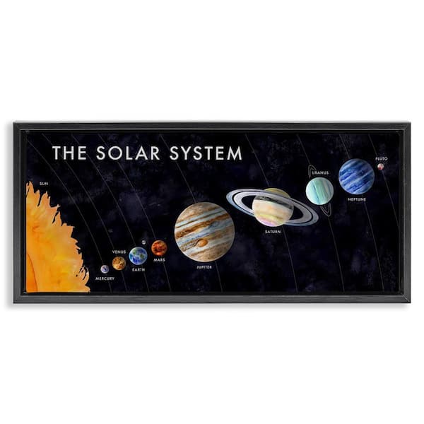 Stupell Industries Educational Solar System by Brett Blumenthal Black Floater Frame Abstract Graphic Art Print 11 in. x 25 in.