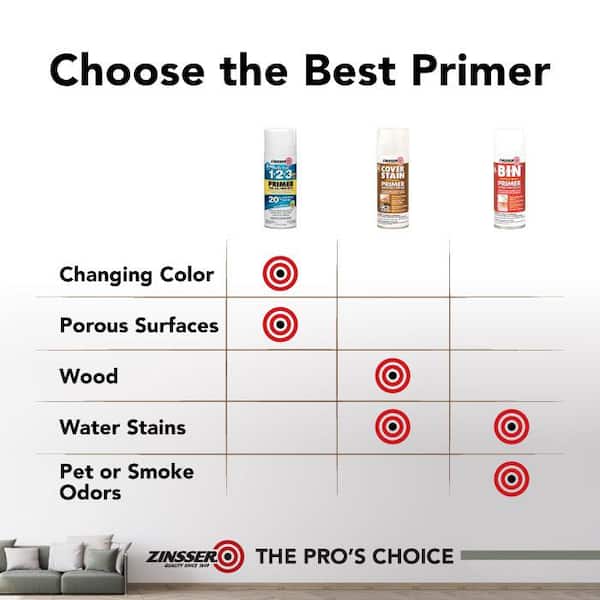 Bulls Eye 1-2-3 26 oz. Turbo Gray Interior/Exterior Primer Spray (6-Pack)